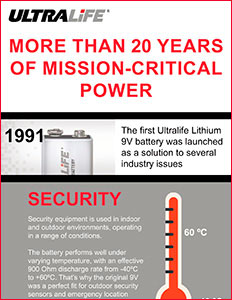 9V: More than 20yrs of Mission Critical Power