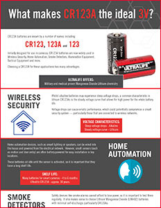 What makes CR123A the ideal 3V?