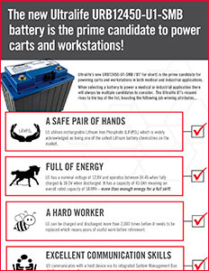 URB12450-U1-SMB - Infographic